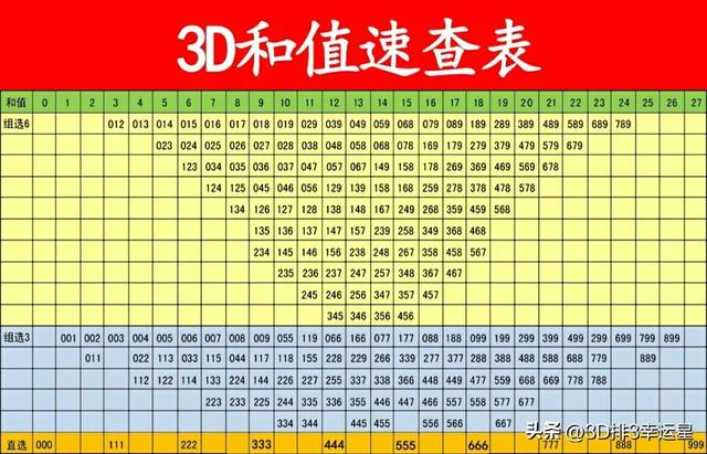 福彩3D太湖谜独家解析揭秘