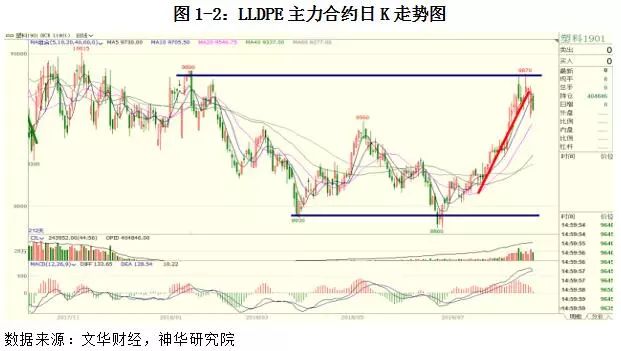 太湖玄机方向，跨度收窄信号的警示与关注
