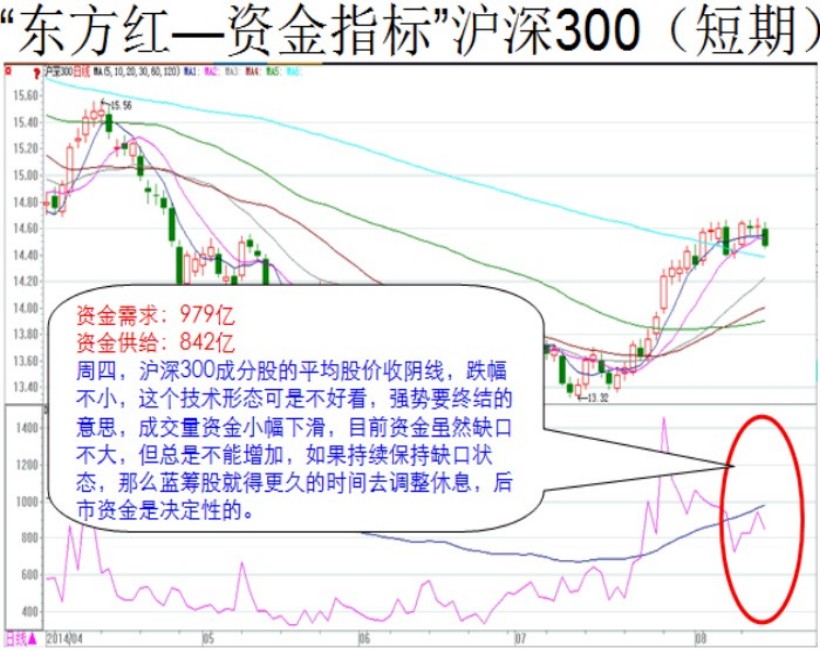 太湖图解，形态与一大一小组合的独特魅力
