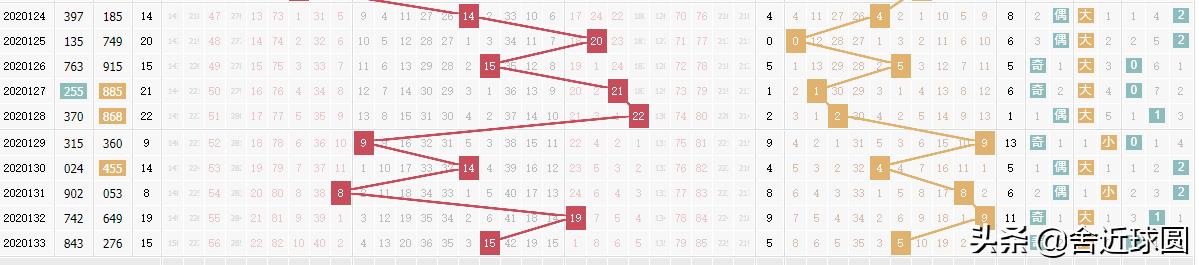 太湖解谜，跨度变小背后的深层含义是什么？